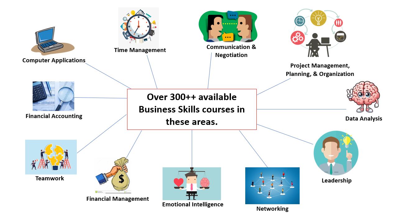 business_skills